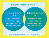 「【武蔵野大学】日本初の「サステナビリティ学科」記者発表会を開催！ -- 2023年4月開設に先立ち、新学科の魅力をご紹介します --」の画像2