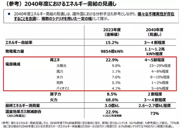 「安全な蓄電池システムの調達に役立つガイドラインを公表」の画像