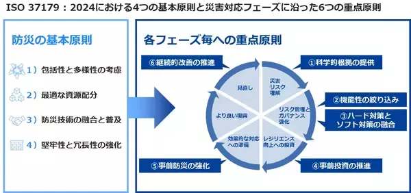「安全な蓄電池システムの調達に役立つガイドラインを公表」の画像