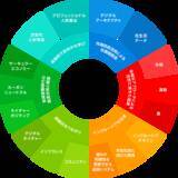 「積水ハウス、ESG情報開示を支援するシェルパ・アンド・カンパニー株式会社へ出資」の画像2