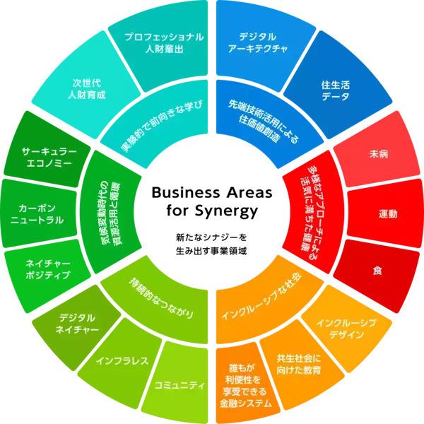 「積水ハウス、ESG情報開示を支援するシェルパ・アンド・カンパニー株式会社へ出資」の画像