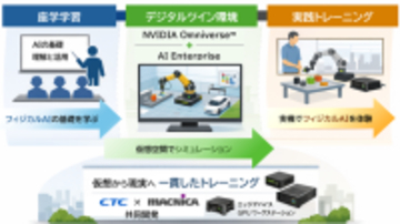 CTCとマクニカ、「フィジカルAIトレーニング」を提供開始