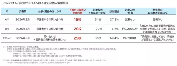 「【セキュリティレポート】2026年上半期の国内セキュリティインシデントを分析」の画像