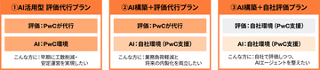 PwC Japan、内部統制報告制度（J-SOX）業務をワンストップで受託するマネージドサービスを提供開始