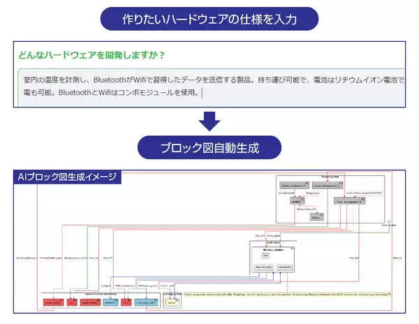 「ピーバンドットコム、ブロック図のAI自動生成を開始。電子回路設計をさらに効率化」の画像