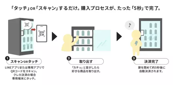 「京都丹後鉄道の宮津駅と福知山駅に「駅スマート販売機」を導入～いつでも気軽に地域のおみやげや丹鉄グッズが購入可能に～」の画像