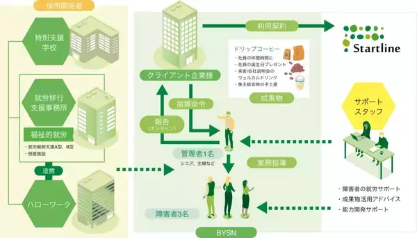 愛知県名古屋市にDiverse Village NAGOYA2開設