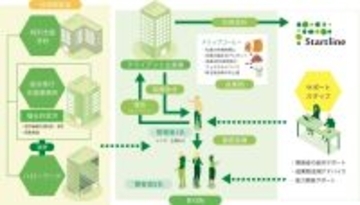 愛知県名古屋市にDiverse Village NAGOYA2開設