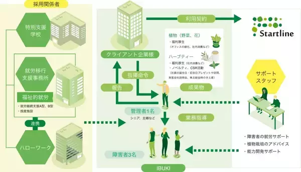 「愛知県名古屋市にDiverse Village NAGOYA2開設」の画像