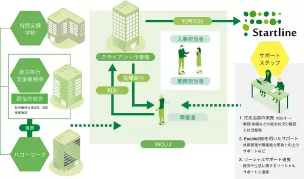 「愛知県名古屋市にDiverse Village NAGOYA2開設」の画像