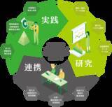 「愛知県名古屋市にDiverse Village NAGOYA2開設」の画像4