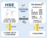 「東洋鋼鈑、FIP陸上風力発電所を活用したバーチャルPPAを導入」の画像2