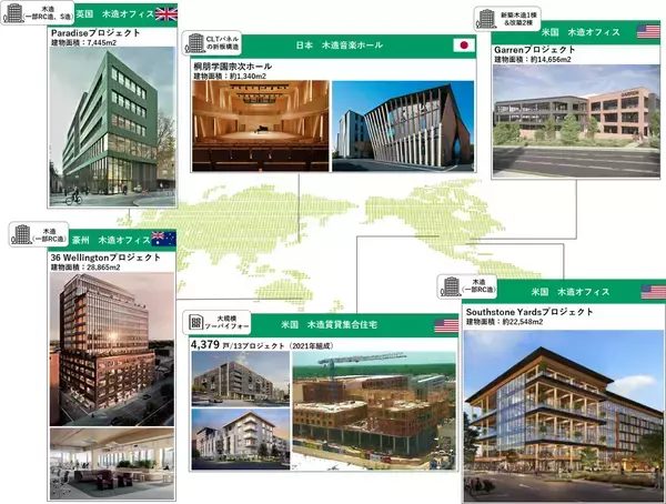 「英国不動産市場本格参入に向け合弁会社を設立　～欧州で環境配慮型開発・マスティンバー建築推進～」の画像