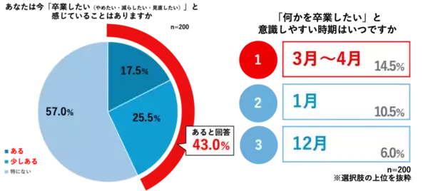 「“卒業したいこと”に家事がランクイン！食器洗いを卒業したい理由に「手荒れ」「毎日続く負担」が上位に」の画像