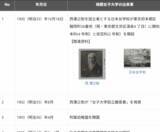 「創立125周年を記念し学園の歴史を未来へ継承　歴史的資料や学園の軌跡を発信する「さがみデジタルミュージアム」を公開」の画像1