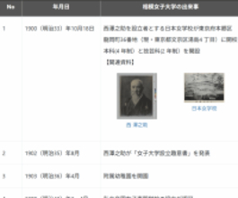 創立125周年を記念し学園の歴史を未来へ継承　歴史的資料や学園の軌跡を発信する「さがみデジタルミュージアム」を公開