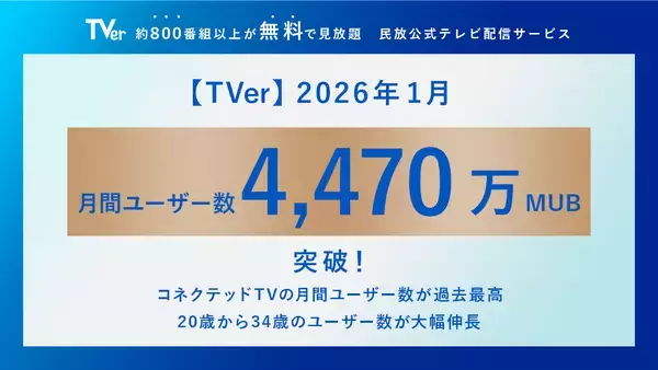 【TVer】2026年1月の月間ユーザー数　過去最高の4,470万MUBを記録　2か月連続の記録更新