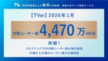 【TVer】2026年1月の月間ユーザー数　過去最高の4,470万MUBを記録　2か月連続の記録更新