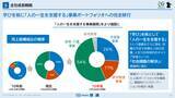 「学びを核に人の一生を支援する「一生支援企業」への飛躍～東証スタンダード：京進が中長期経営方針（2035年のありたい姿）を発表～」の画像5