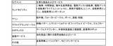 「2026年12月期中間期 連結業績の概要について～中間期として過去最高の売上収益と営業利益を達成し、通期の業績予想を上方修正～」の画像1