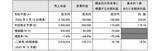 「2026年12月期中間期 連結業績の概要について～中間期として過去最高の売上収益と営業利益を達成し、通期の業績予想を上方修正～」の画像2