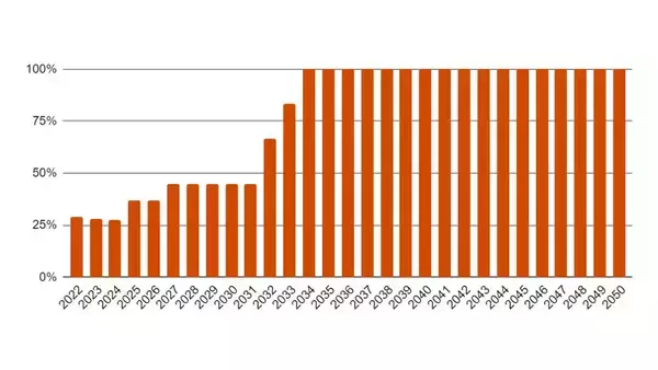「PwCコンサルティング、「サステナブル電力調達コンサルティングサービス」を提供開始」の画像