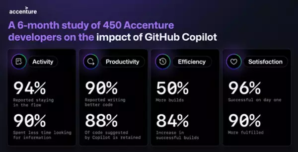 「GitHub Copilot Enterpriseの一般提供(GA)を開始」の画像