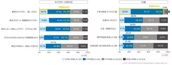 「AI利活用の最大の壁は技術・機能ではなく、データ利用への「不安」データ削除が可能であれば約8割が利用を許容」の画像