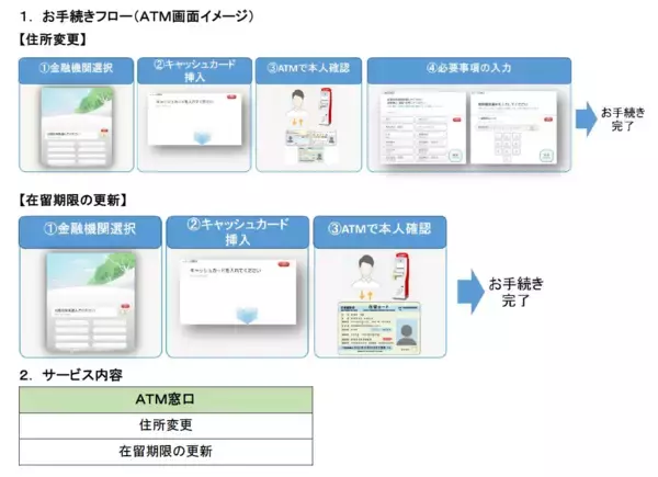 「豊田信用金庫と＋Connect（プラスコネクト）「ＡＴＭ窓口」サービス提供に向けた基本合意書を締結」の画像