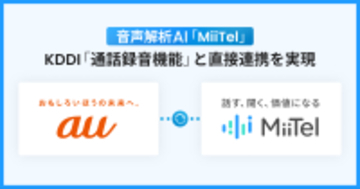 音声解析AI「MiiTel」、KDDI「通話録音機能」と直接連携を実現