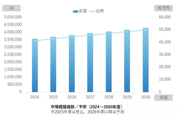 スプラッシュトップ、リモートサポート需要の拡大を背景に日本のリモートアクセス市場シェアNo.1*を2年連続で獲得