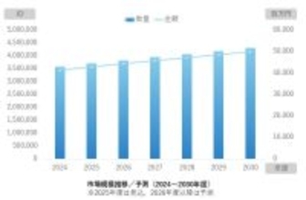 スプラッシュトップ、リモートサポート需要の拡大を背景に日本のリモートアクセス市場シェアNo.1*を2年連続で獲得
