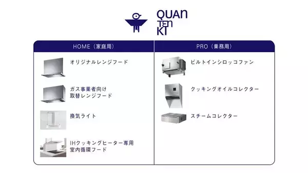 「一般家庭用レンジフード国内シェアNo.1※1のFUJIOH※2  新ブランド「QUANTENKI（カンテンキ）」を発表」の画像
