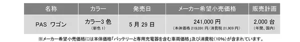 「三輪電動アシスト自転車「PAS ワゴン」2026年モデルを発売～新たなカラーリングの採用とスイッチのグラフィックを変更～」の画像