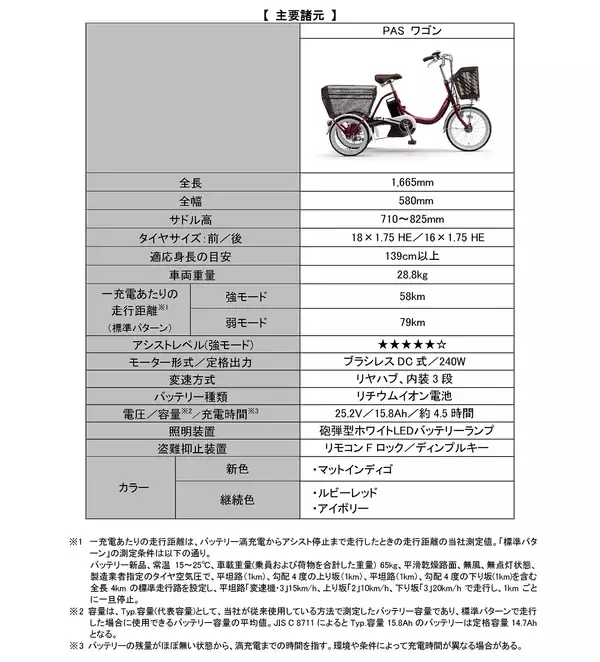 「三輪電動アシスト自転車「PAS ワゴン」2026年モデルを発売～新たなカラーリングの採用とスイッチのグラフィックを変更～」の画像