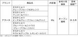 「累計販売数100万個突破！ワンハンドで食べる冷凍フルーツ「アヲハタ まるかじゅり」シリーズ全5品のパッケージを刷新」の画像13