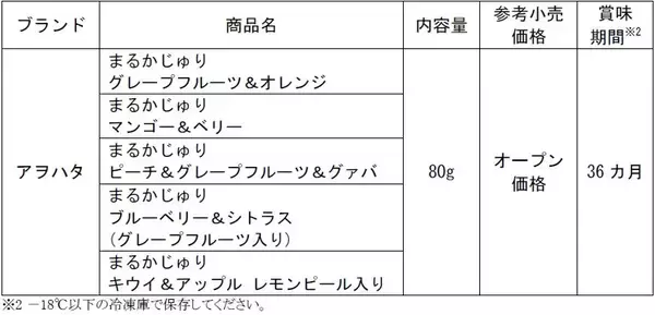 「累計販売数100万個突破！ワンハンドで食べる冷凍フルーツ「アヲハタ まるかじゅり」シリーズ全5品のパッケージを刷新」の画像