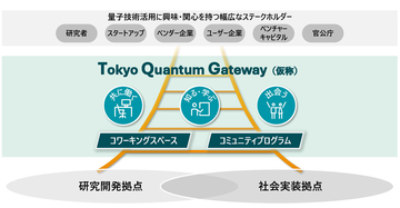 デロイト トーマツ、三菱地所と量子技術の社会実装を促進する共創拠点「Tokyo Quantum Gateway」（仮称）を開設
