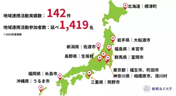 「相模女子大学 日経グローカル「大学の地域貢献度調査」で10期連続全国女子大1位を獲得　地域社会への還元を問う「学生・住民」分野で全国20位、学生と地域が協働する教育の実践を評価」の画像