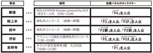 「人気ゲーム作品「ペルソナ」シリーズ３０周年を記念したコラボレーション企画を実施します！」の画像