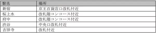 「人気ゲーム作品「ペルソナ」シリーズ３０周年を記念したコラボレーション企画を実施します！」の画像