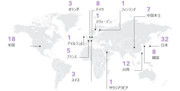 日本企業は32社選出で世界トップを維持　クラリベイト、Top100グローバル・イノベーター2026を発表