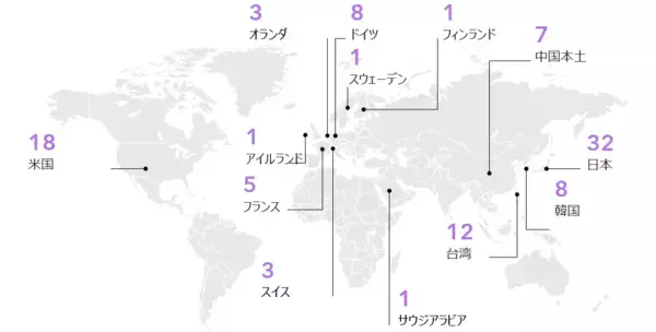 日本企業は32社選出で世界トップを維持　クラリベイト、Top100グローバル・イノベーター2026を発表
