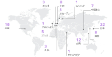 日本企業は32社選出で世界トップを維持　クラリベイト、Top100グローバル・イノベーター2026を発表