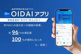 「追手門学院大学生の99％がDLしている公式アプリ「OIDAIアプリ」の満足度が96％を達成 ― 学生の声を反映し、体験価値の向上に寄与」の画像6