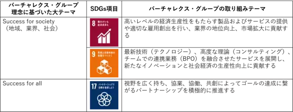 バーチャレクス・グループ、三井不動産グループの「MIKKE!」に最適化AIプラットフォーム「TENKEI」のエンジンを提供