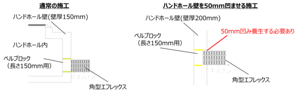 「トンネル専用角型エフレックス(R)部品「ベルブロックLite」を発売」の画像