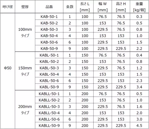 「トンネル専用角型エフレックス(R)部品「ベルブロックLite」を発売」の画像