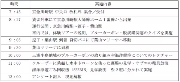 「親子で参加！ブルーカーボン体験ツアーを開催いたします」の画像