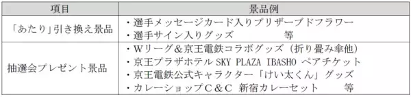「「京王電鉄 presents Ｗリーグプレーオフ２０２５－２６」に合わせ、京王グループ各社との連携施策やフードフェスイベントを実施！」の画像